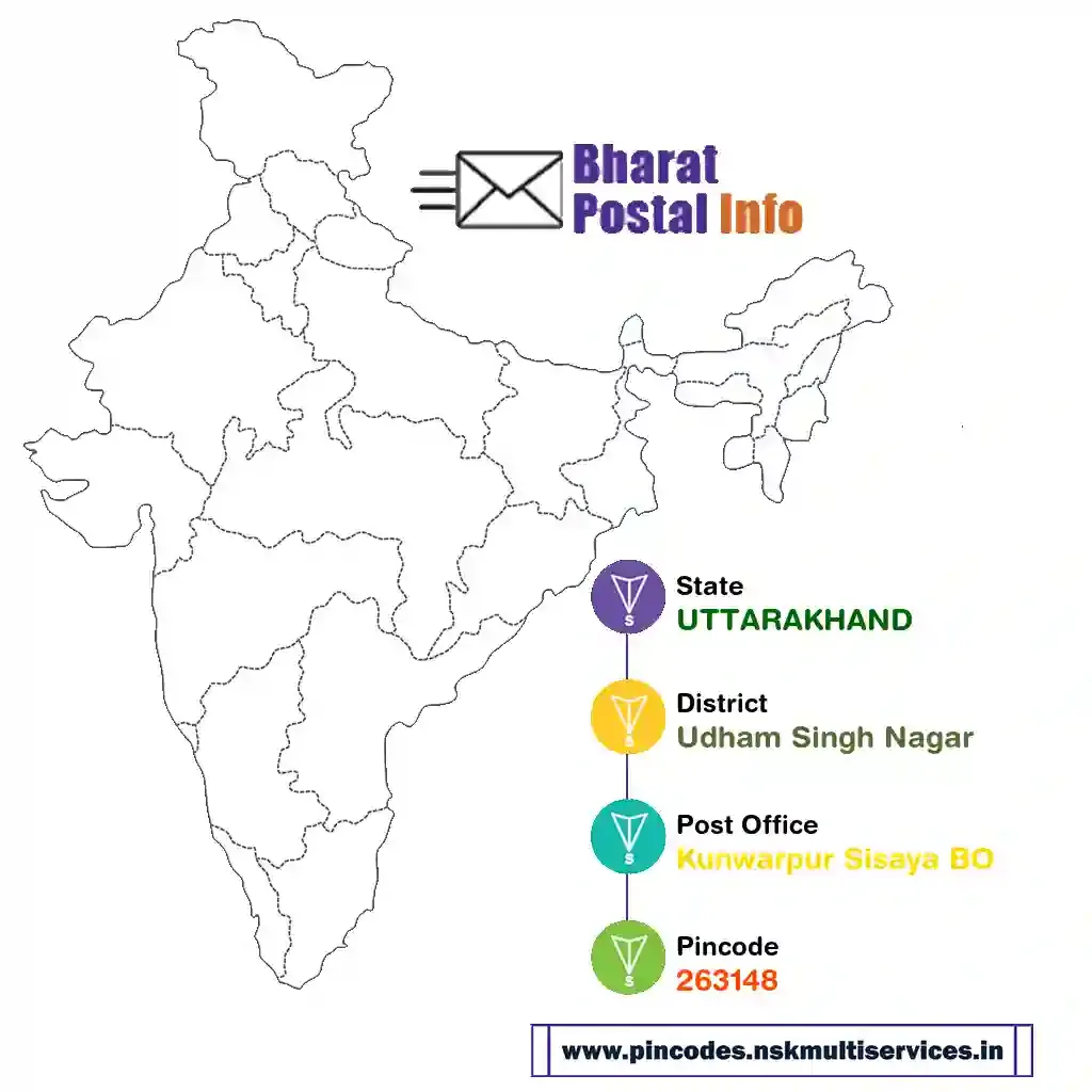 uttarakhand-udham singh nagar-kunwarpur sisaya bo-263148